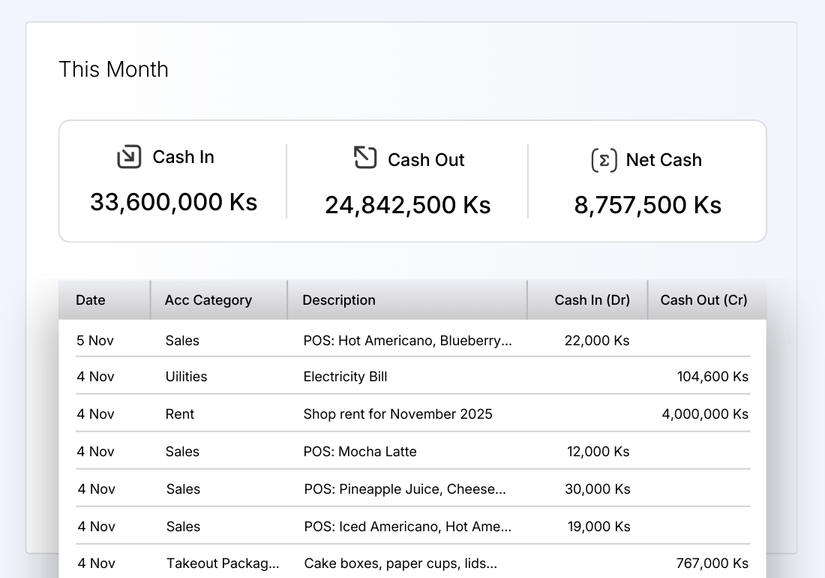 Ezynk Advanced Accounting Software Myanmar - Financial Reporting and Reconciliation
